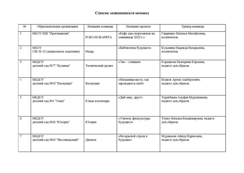 Файл:Список Икаренок 22.pdf