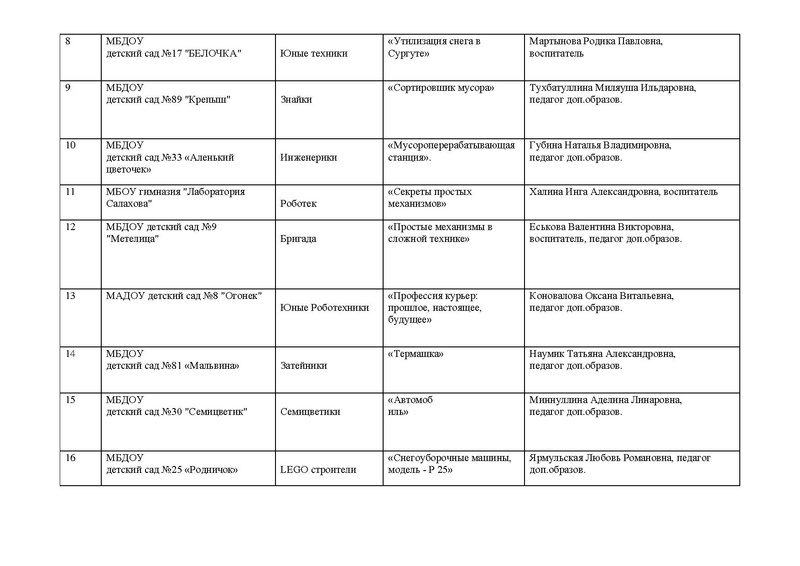 Файл:Список Икаренок 22.pdf