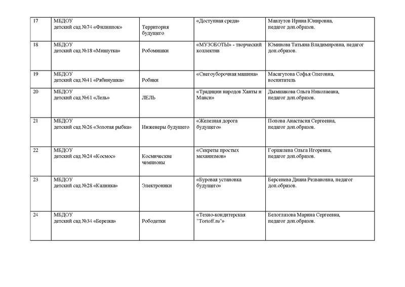 Файл:Список Икаренок 22.pdf