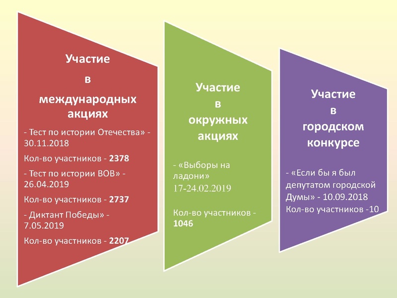 Файл:Анализ методическогосопровождения ГМО истории.pdf