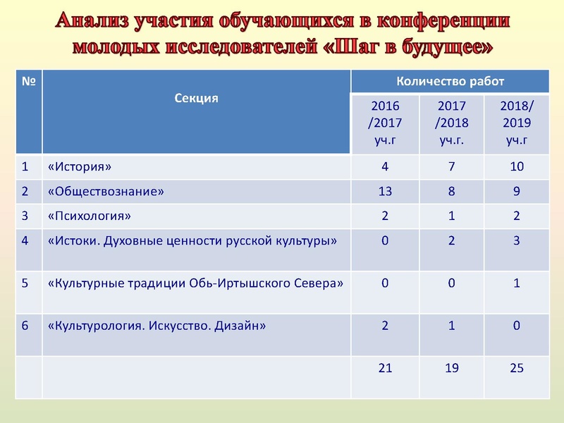 Файл:Анализ методическогосопровождения ГМО истории.pdf