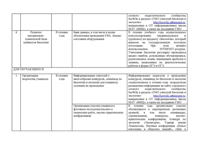 Файл:Отчет ГМО учителей биологии 2019-20ред.pdf
