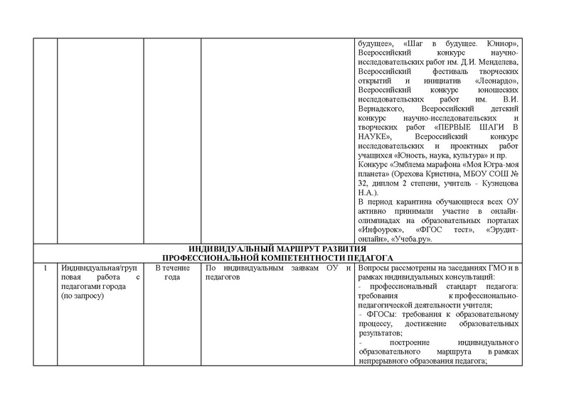 Файл:Отчет ГМО учителей биологии 2019-20ред.pdf