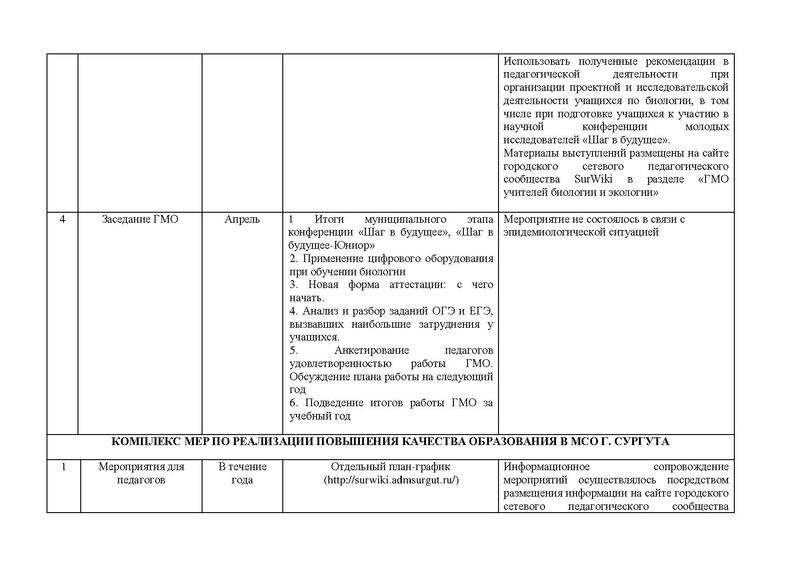 Файл:Отчет ГМО учителей биологии 2019-20ред.pdf