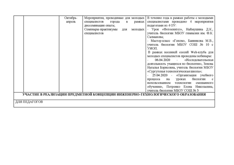 Файл:Отчет ГМО учителей биологии 2019-20ред.pdf