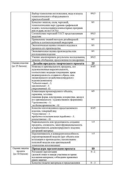 Файл:Оценка проекта девушки.pdf