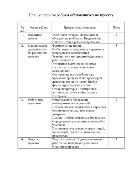 Файл:План успешной работы обучающихся по проекту.pdf