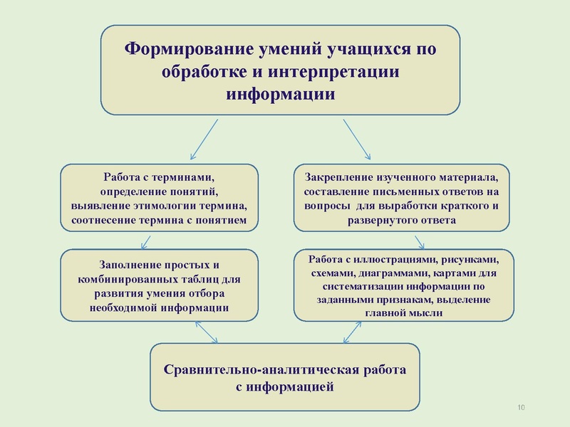 Файл:Презентация Подготовка к олимпиадам .pdf