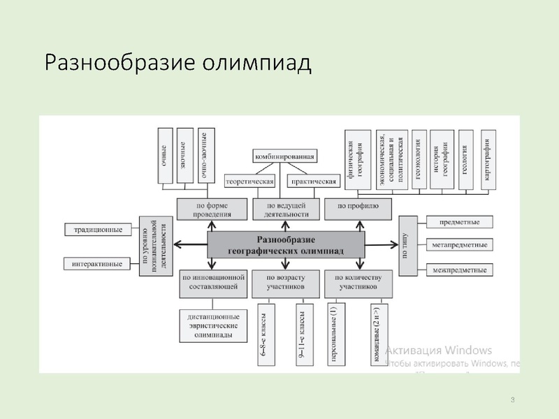 Файл:Презентация Подготовка к олимпиадам .pdf