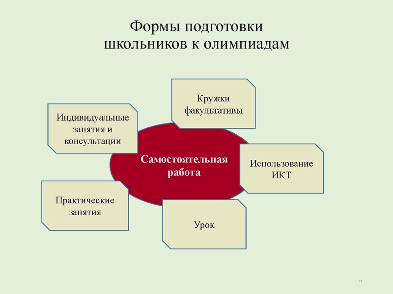 Файл:Презентация Подготовка к олимпиадам .pdf