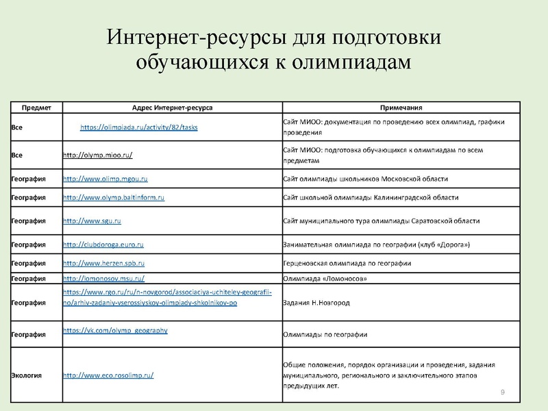 Файл:Презентация Подготовка к олимпиадам .pdf