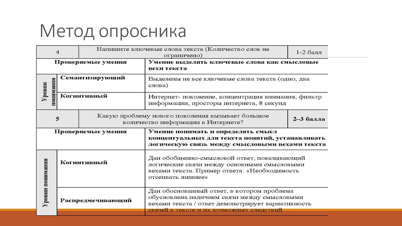 Файл:СурГПУ.pdf