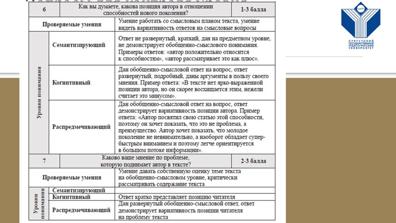 Файл:СурГПУ.pdf