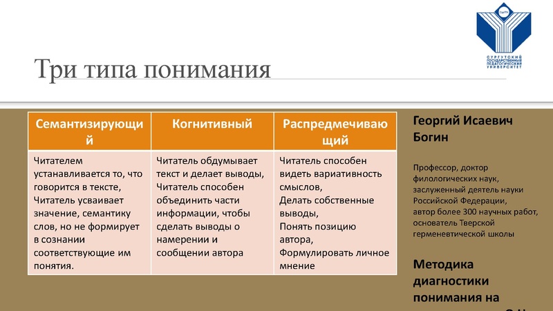 Файл:СурГПУ.pdf
