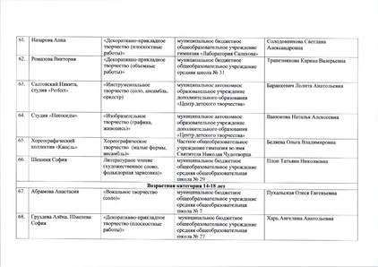 Файл:12-03-898 ИТОГИ ЩВ.pdf