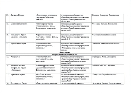 Файл:12-03-898 ИТОГИ ЩВ.pdf