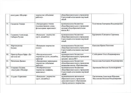 Файл:12-03-898 ИТОГИ ЩВ.pdf