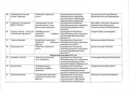 Файл:12-03-898 ИТОГИ ЩВ.pdf
