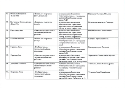 Файл:12-03-898 ИТОГИ ЩВ.pdf