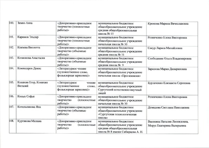 Файл:12-03-898 ИТОГИ ЩВ.pdf