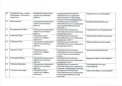 Файл:12-03-898 ИТОГИ ЩВ.pdf