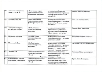 Файл:12-03-898 ИТОГИ ЩВ.pdf