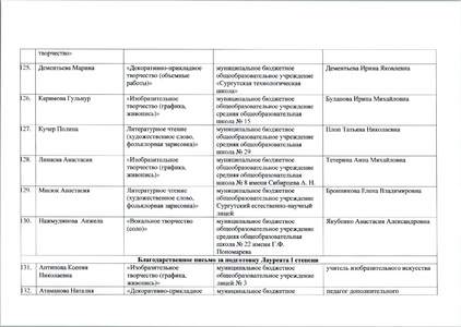 Файл:12-03-898 ИТОГИ ЩВ.pdf