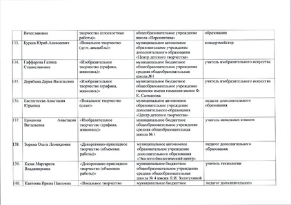 Файл:12-03-898 ИТОГИ ЩВ.pdf