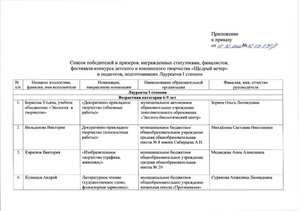 Файл:12-03-898 ИТОГИ ЩВ.pdf