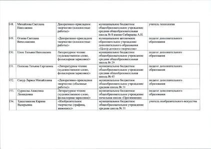 Файл:12-03-898 ИТОГИ ЩВ.pdf