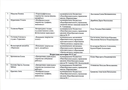 Файл:12-03-898 ИТОГИ ЩВ.pdf