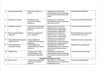 Файл:12-03-898 ИТОГИ ЩВ.pdf