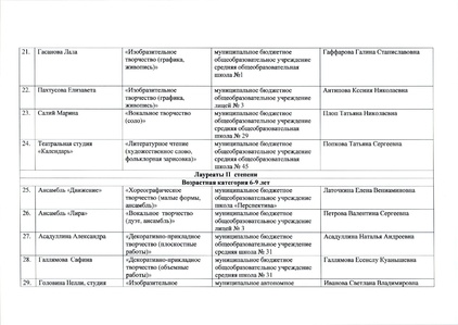Файл:12-03-898 ИТОГИ ЩВ.pdf