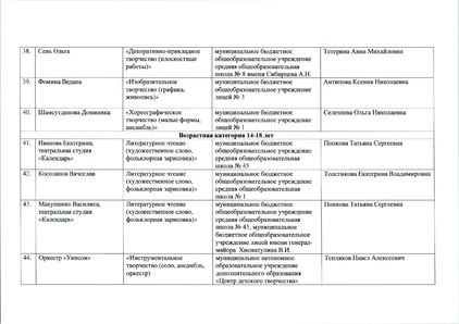 Файл:12-03-898 ИТОГИ ЩВ.pdf