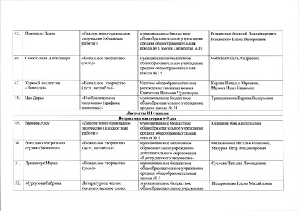 Файл:12-03-898 ИТОГИ ЩВ.pdf