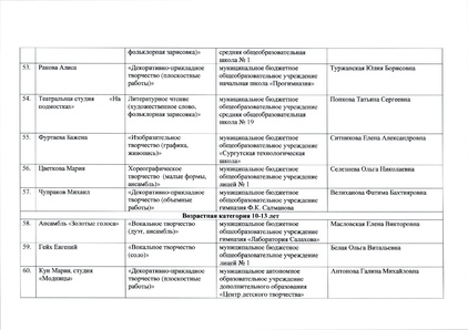 Файл:12-03-898 ИТОГИ ЩВ.pdf