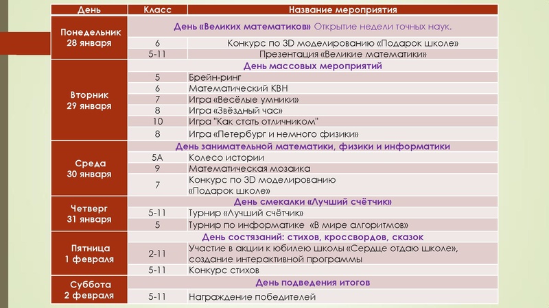 Файл:28.04.2022 Выступление Е.Г. Земцовой.pdf