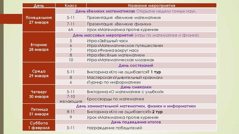 Файл:28.04.2022 Выступление Е.Г. Земцовой.pdf