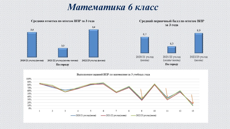 Файл:6. Раимбакиева Л.Х. Подготовка к ВПР.pdf