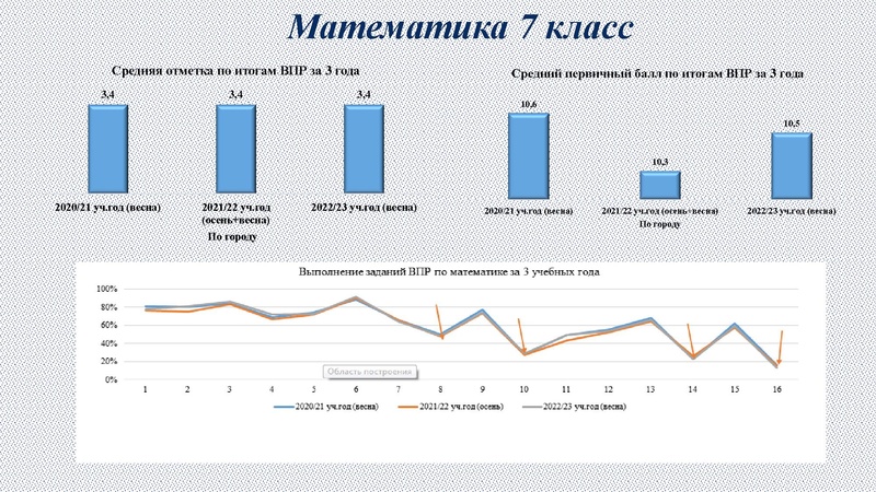 Файл:6. Раимбакиева Л.Х. Подготовка к ВПР.pdf