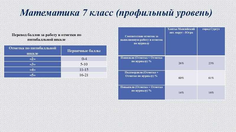 Файл:6. Раимбакиева Л.Х. Подготовка к ВПР.pdf