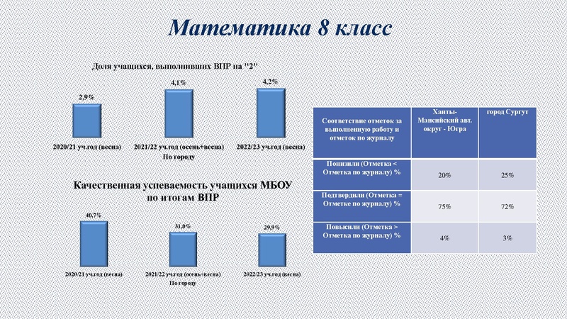 Файл:6. Раимбакиева Л.Х. Подготовка к ВПР.pdf