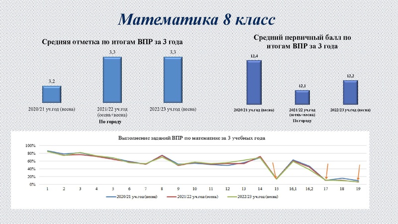 Файл:6. Раимбакиева Л.Х. Подготовка к ВПР.pdf