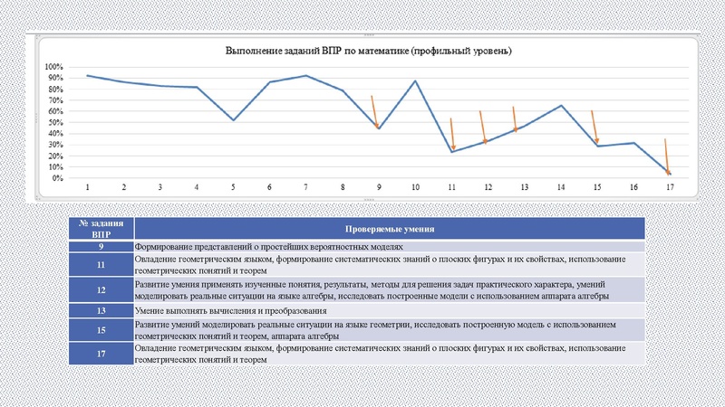 Файл:6. Раимбакиева Л.Х. Подготовка к ВПР.pdf