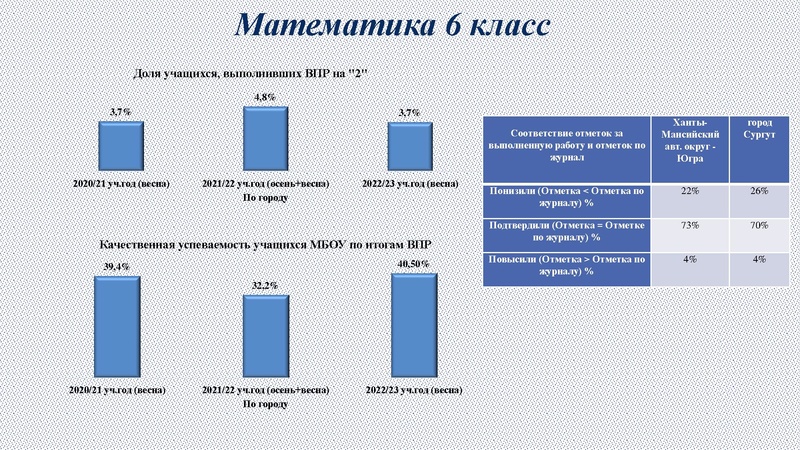 Файл:6. Раимбакиева Л.Х. Подготовка к ВПР.pdf