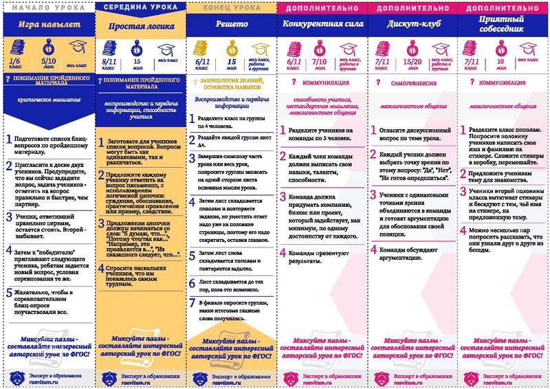 Файл:6 пазлов с практикума.pdf