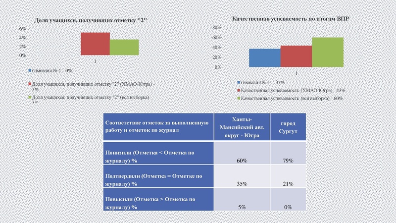 Файл:ВПР по физике 2023 год Раимбакиева 15.12.2023.pdf