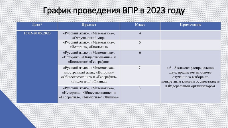 Файл:ВПР по физике 2023 год Раимбакиева 15.12.2023.pdf