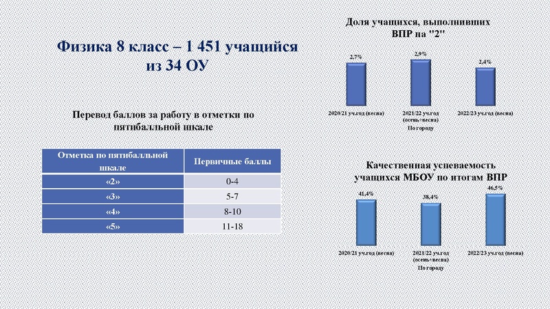 Файл:ВПР по физике 2023 год Раимбакиева 15.12.2023.pdf