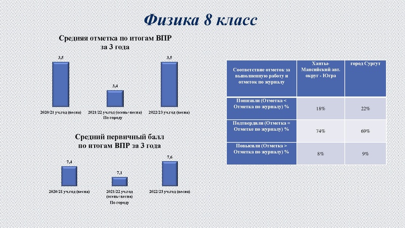 Файл:ВПР по физике 2023 год Раимбакиева 15.12.2023.pdf